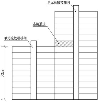 附图4.1.21 单元间疏散楼梯连通