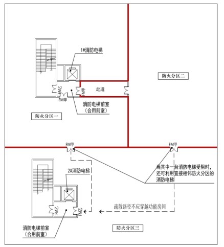 附图4.3.5 消防电梯的合用