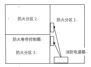 图6.1.4 多个防火分区多个防火卷帘供电示意图