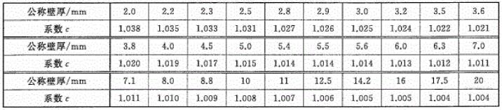 表3 镀锌层300g/㎡的重量系数