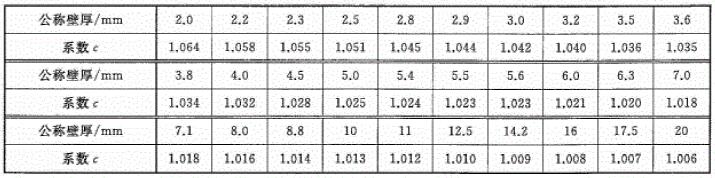 表4 镀锌层500g/㎡的重量系数