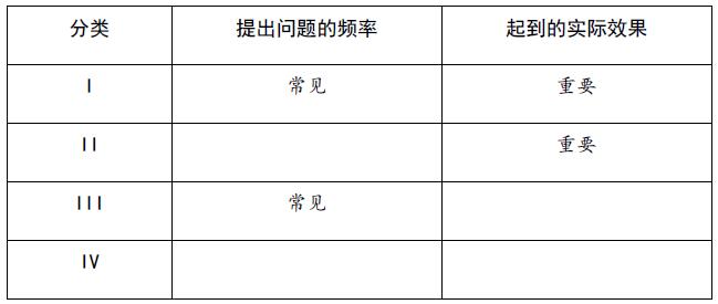 问题的分类及定性