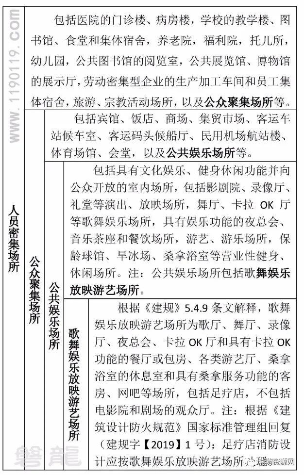 区别及概念:人员密集场所•公众聚集场所•公共娱乐场所•歌舞娱乐放映游艺场所