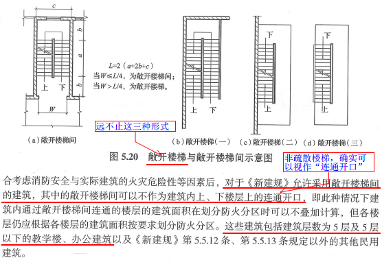图5.20 (b) ~ (d)。