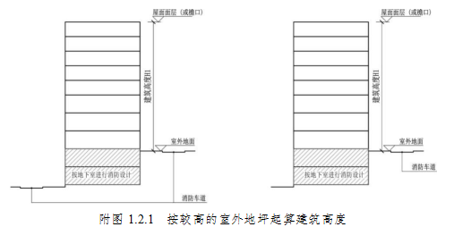 附图 1.2.1