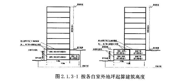 图2.1.3-1