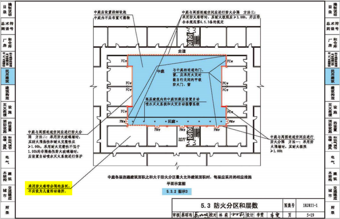 5.3 防火分区和层数