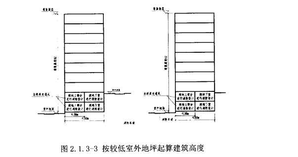 图2.1.3-3