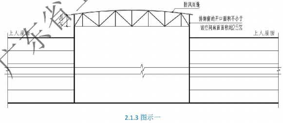 2.1.6 图示一