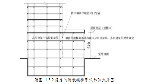 附图1.5.2 裙房的疏散楼梯形式和防火分区