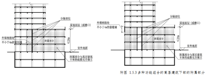 附图1.5.3 多种功能组合的高层建筑下部的附属部分