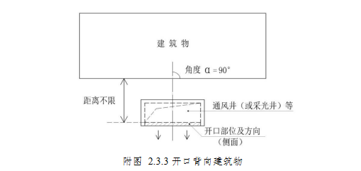 附图2.3.3 开口背向建筑物