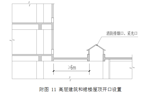 附图11 高层建筑和裙楼屋顶开口设置