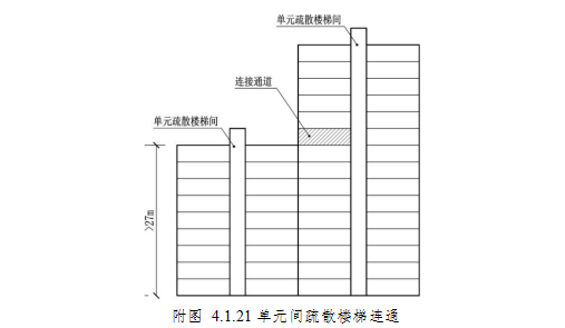 附图4.1.21