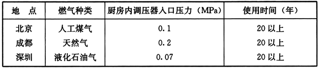 表52 我国部分城市中压进户的使用情况表