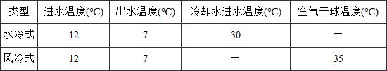 表8 名义工况时的温度条件