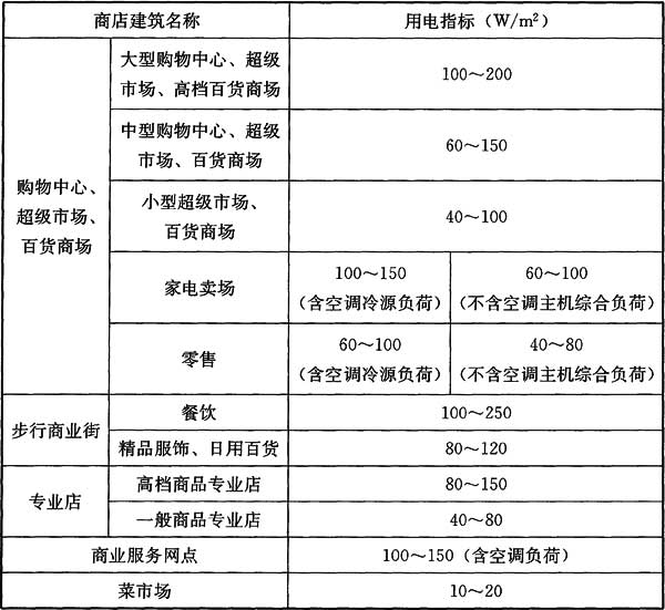 表3.4.2 商店建筑的单位建筑面积用电指标