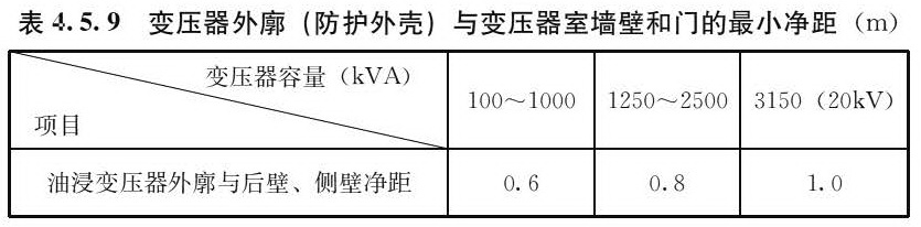 变压器外廓(防护外壳)与变压器室墙壁和门的最小净距(m)