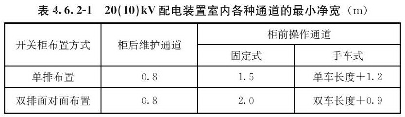 20(10)kV配电装置室内各种通道的最小净宽(m)