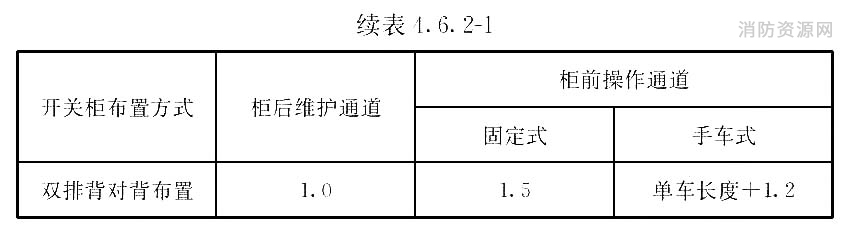 20(10)kV配电装置室内各种通道的最小净宽(m)