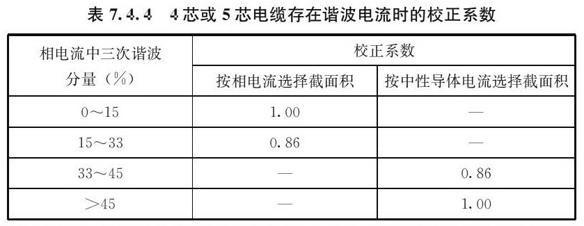 4芯或5芯电缆存在谐波电流时的校正系数