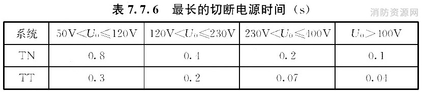 最长的切断电源时间(s)