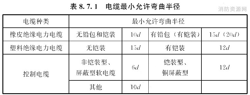 电缆最小允许弯曲半径