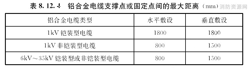 铝合金电缆支撑点或固定点间的最大距离(mm)