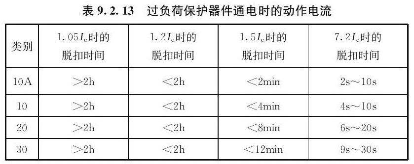 过负荷保护器件通电时的动作电流