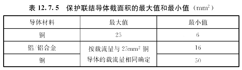 保护联结导体截面积的最大值和最小值(mm2)