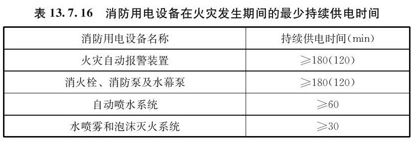 消防用电设备在火灾发生期间的最少持续供电时间
