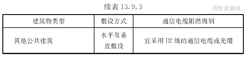 建筑物类型及通信电缆的阻燃级别