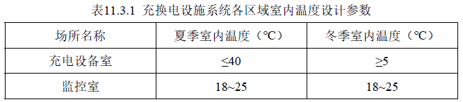 表11.3.1  充换电设施系统各区域室内温度设计参数