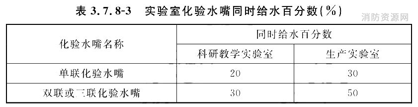 实验室化验水嘴同时给水百分数(％)