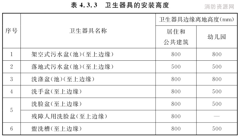 卫生器具的安装高度