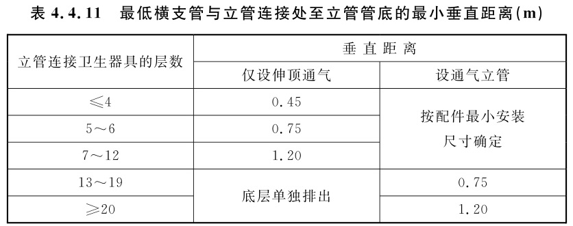 最低排水横支管与立管连接处距排水立管管底的最小垂直距离