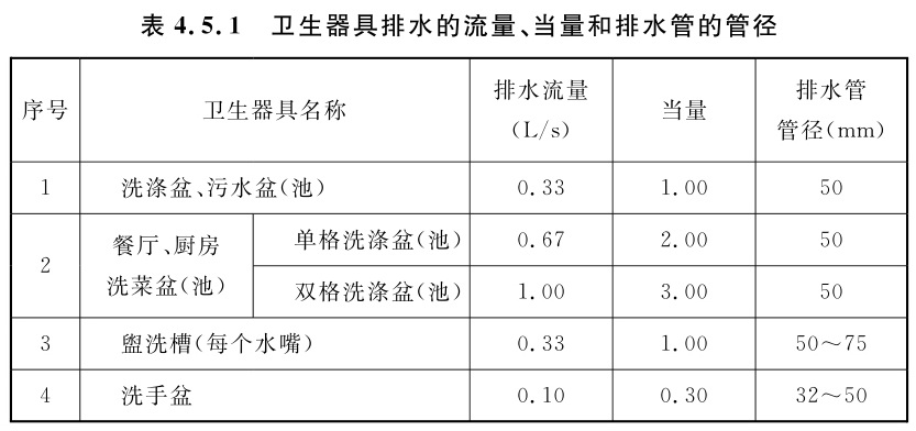 卫生器具排水的流量、当量和排水管的管径