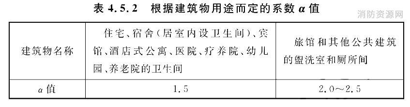 表4.5.2 根据建筑物用途而定的系数α值