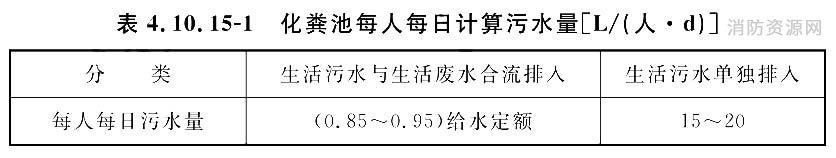 化粪池每人每日计算污水量[L／(人·d)]