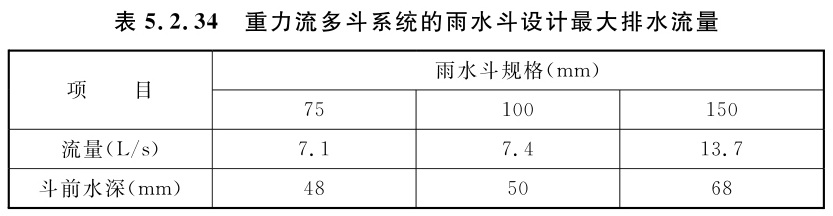 重力流多斗系统的雨水斗设计最大排水流量