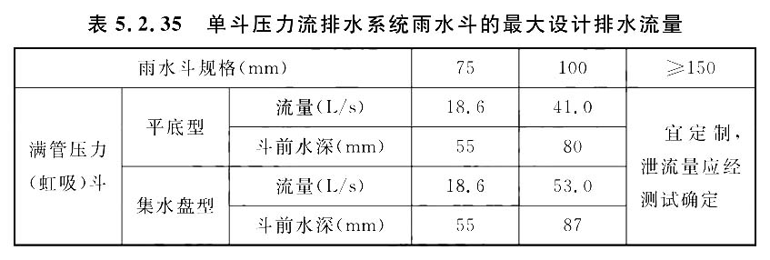 单斗压力流排水系统雨水斗的最大设计排水流量