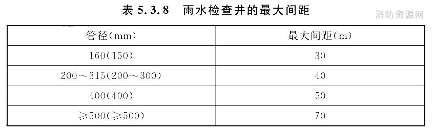 雨水检查井的最大间距