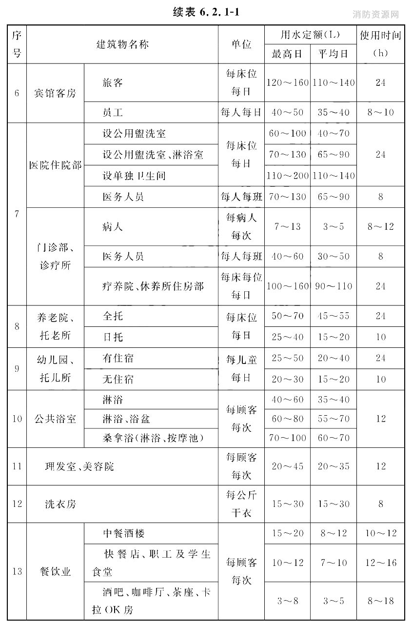 热水用水定额