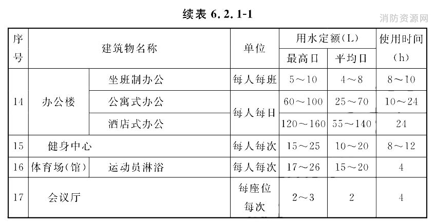 热水用水定额