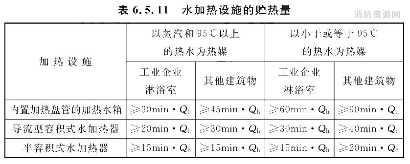 水加热设施的贮热量