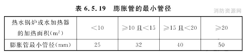 膨胀管的最小管径