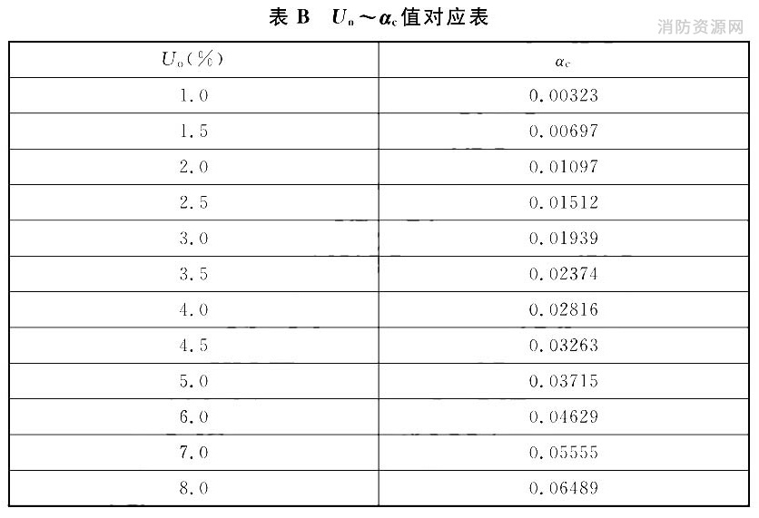 Uo～αc值对应表