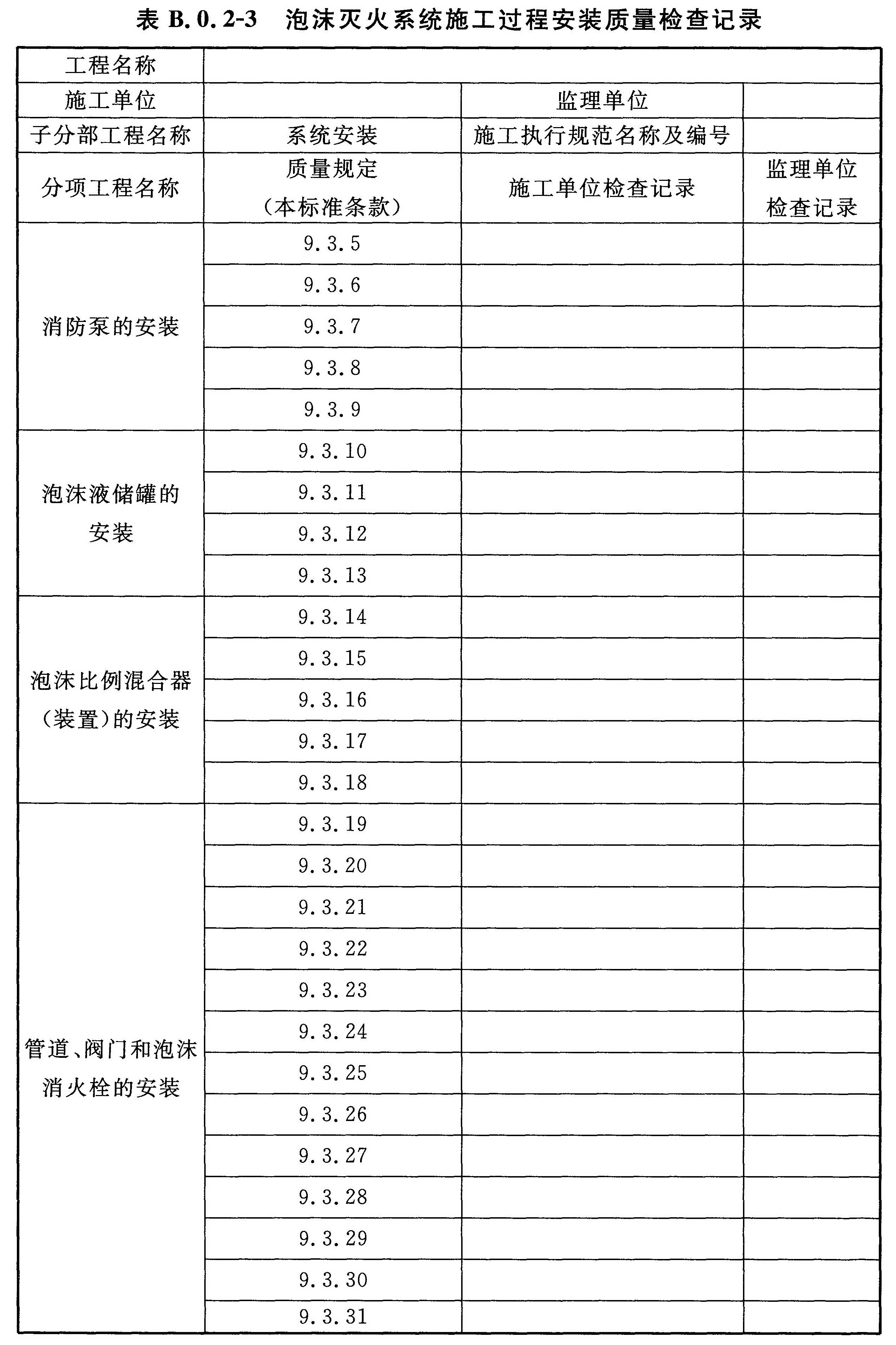 表B.0.2-3 泡沫灭火系统施工过程安装质量检查记录