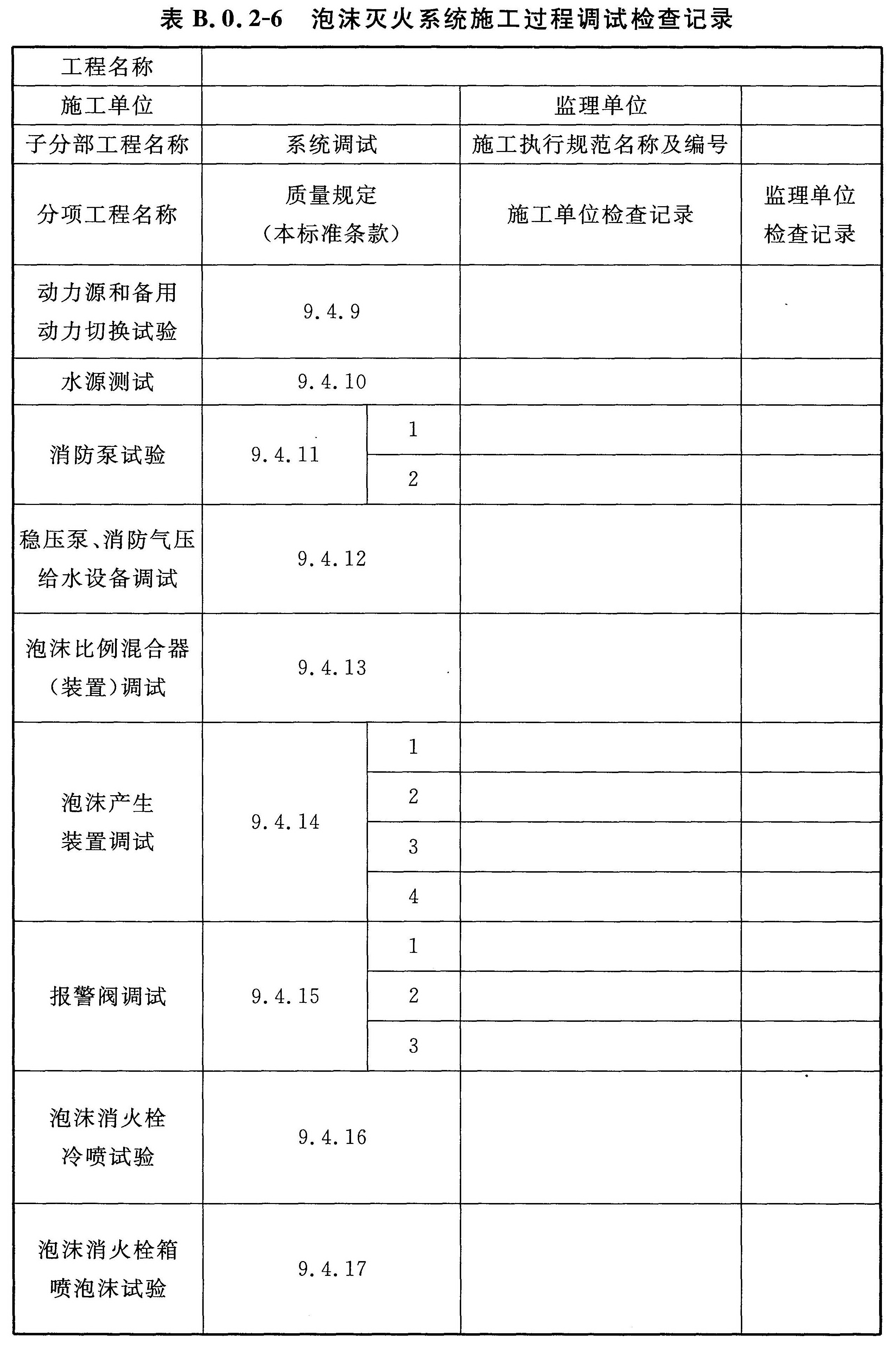 表B.0.2-6 泡沫灭火系统施工过程调试检查记录