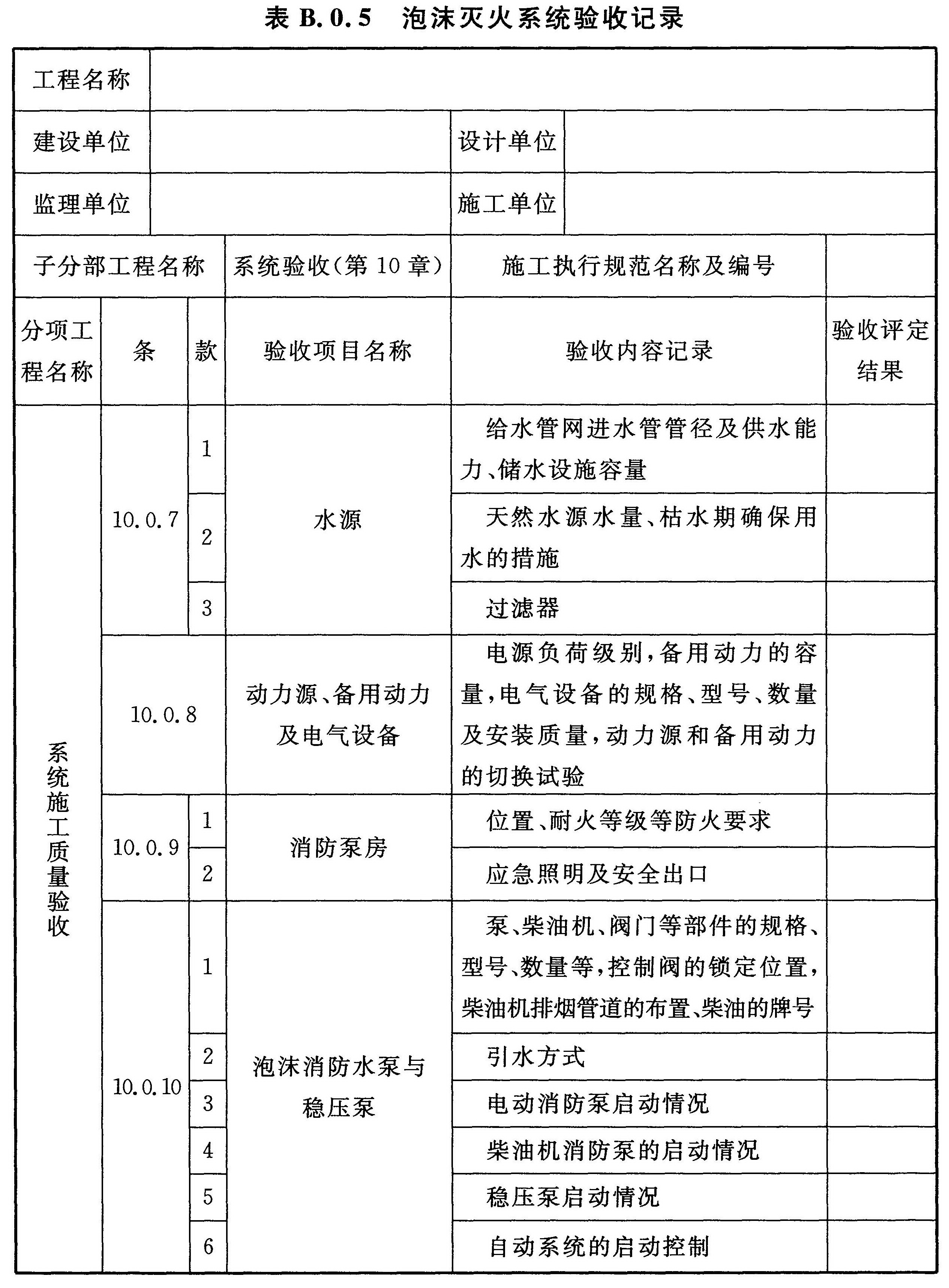 表B.0.5 泡沫灭火系统验收记录